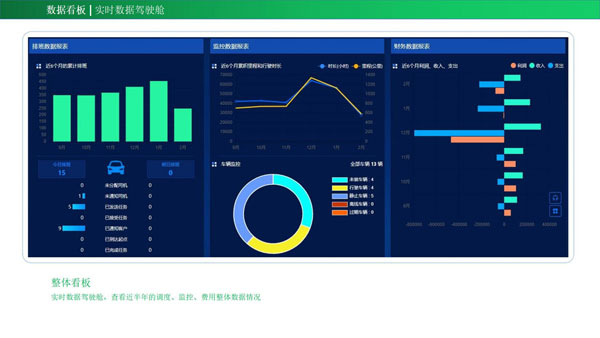 （企業班車管理系統）能為企業帶來哪些管理成效？